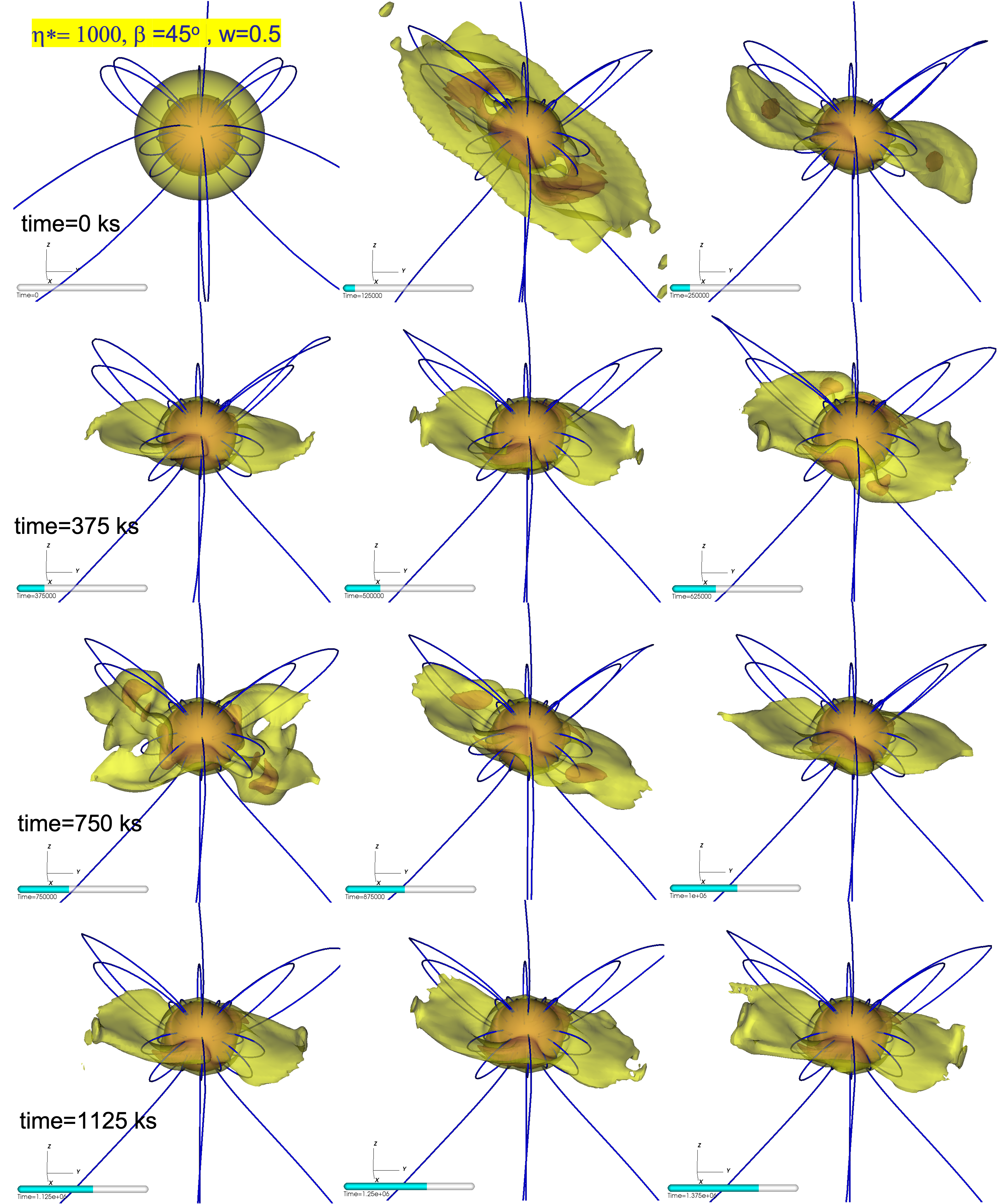 Distribution of gas trapped by the magnetic field, comparing models with magnetic poles nearly aligned with the rotation (left) vs. a tilted case (right). 